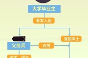 大学毕业后如何选择(大学毕业后如何选择工作)