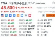 3倍做多小盘股ETF夜盘涨超15%