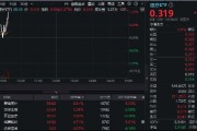 顶层政策支持！器械股领衔反弹，爱博医疗飙升逾6%！医疗ETF（512170）涨超1%，单周申购净流入逾5亿元！