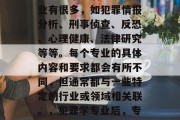 犯罪学毕业后从事的专业有很多，如犯罪情报分析、刑事侦查、反恐、心理健康、法律研究等等。每个专业的具体内容和要求都会有所不同，但通常都与一些特定的行业或领域相关联。，犯罪学专业后，专业选择及工作需求分析