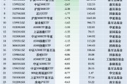 最不受欢迎ETF：12月3日华夏上证50ETF遭净赎回8.28亿元，南方中证1000ETF遭净赎回8.13亿元