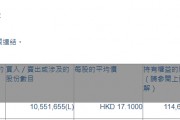 国药控股(01099.HK)获Lazard Asset Management LLC增持1055.17万股