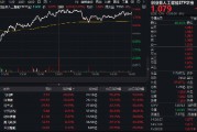 AI上攻行情中，这一主题指数率先突围！
