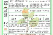 大学毕业后的年龄要求(大学毕业年龄限制)