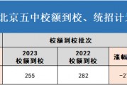 九方中学录取分数线2024(九方中学录取分数线2024级)