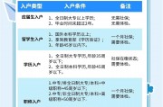 大学毕业后该如何落户深圳(大学毕业到深圳工作户口迁入好与坏)
