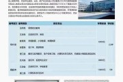 西安文理学院毕业后工资(西安文理学院毕业后工资怎么样)