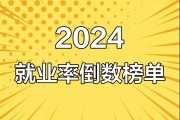 大学什么专业毕业后难就业(大学哪些专业就业难)