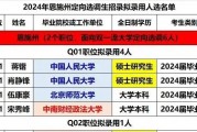 什么大学毕业后容易当官(什么大学出来当官)