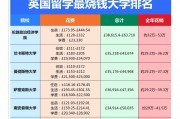 国外大学毕业后游历多少(大学毕业海外留学)