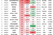 盘点2024年偏债混合型基金业绩：平安稳健增长A今年来跌1.45%，安信稳健汇利一年持有A规模缩水31.52亿元
