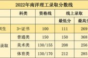 实验高中录取分数线2024(农安实验高中录取分数线2024)