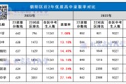 兰三2024中考录取分数线(2020兰州34中录取分数线)