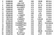 最受青睐ETF：3月4日易方达创业板ETF获净申购4.21亿元，华安创业板50ETF获净申购2.87亿元