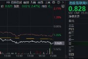 突然变脸！港股止步6连涨，回调蓄势？港股互联网ETF（513770）4季报出炉，2024年度涨幅25.87%！