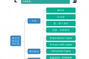 大学毕业后创业有出路吗(大学毕业出来创业)