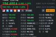台积电盘前跌超1% 公司预计台风不会造成重大影响