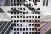 独立学院毕业后的就业方向多元化，不仅局限于传统的IT行业，也涵盖了医疗、金融、教育等多个领域。独立学院毕业生可以根据自身兴趣和专业选择不同的就业路径。，独立学院毕业生就业领域多元化，医疗、金融与教育等多元道路的选择