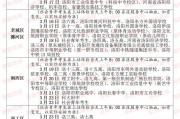洛龙区高中录取分数线2024(洛阳市中考录取分数线2023年公布)