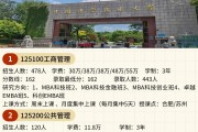 中国科学院大学毕业后干嘛(中国科学院大学毕业后干嘛去了)