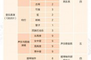 中央音乐学院毕业后待遇(中央音乐学院毕业之后找什么工作)