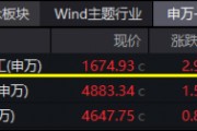 逆市领涨！国防军工ETF（512810）盘中冲击4%！批量涨停再现，中航沈飞、上海瀚讯等多股创历史新高