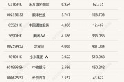 核心资产“崛起”，每经品牌100指数高位震荡