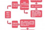 大学毕业后档案应放哪(大学毕业后档案放哪里有利于考公)