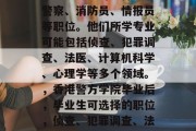 香港警察学院毕业后，毕业生一般可选择成为警察、消防员、情报员等职位。他们所学专业可能包括侦查、犯罪调查、法医、计算机科学、心理学等多个领域。，香港警方学院毕业后，毕业生可选择的职位，侦查、犯罪调查、法医、计算机科学、心理学等多个领域。