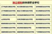 哈铁学院毕业后就业情况(哈铁学院毕业后就业情况如何)