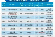 民办学院毕业后能进国企吗(民办院校毕业后好找工作吗)