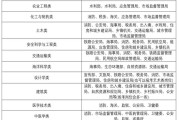 商学院毕业后能当什么公务员(商学院毕业后从事什么工作)