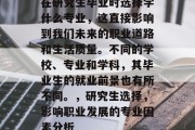 在研究生毕业时选择学什么专业，这直接影响到我们未来的职业道路和生活质量。不同的学校、专业和学科，其毕业生的就业前景也有所不同。，研究生选择，影响职业发展的专业因素分析