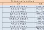 【民生能源 周泰团队】煤炭日报：2024年全年印尼煤炭产量已达到8.3亿吨，将完成年度产量计划目标7.1亿吨的117%