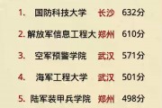 大学毕业后考军校分数线(高考毕业报考军校分数)