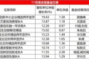 11月混合型基金红黑榜：北交所主题遥遥领先，多位知名基金经理颓势难逆转
