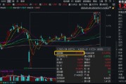 本轮涨超21%！有色龙头ETF（159876）再探年内高点，近百亿主力资金涌入板块，北方稀土等4股涨停！