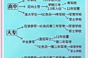 军事学院毕业后能干什么(军事学院毕业后是什么军衔)