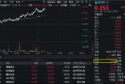 医疗大反攻！CXO集体飙升，巨头药明康德涨逾8%，医疗ETF（512170）放量摸高4%！