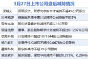 3月27日增减持汇总：当日无增持情况，深城交等8股减持（表）-财经新闻