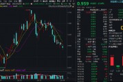 关税大棒下，出海题材首当其冲，中际旭创跌超5%！创业板人工智能创阶段新低，资金继续加码159363