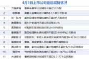 4月3日增减持汇总：盘后无上市公司披露增持情况 力盛体育、新易盛等11股减持（表）-财经新闻