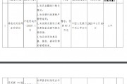 郏县农村信用合作联社被罚67.7万元：因违反金融统计相关规定等4项违法行为