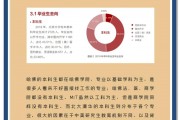 大学毕业前工作后的变化(大学毕业前的工作年限算吗)