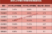 多家银行下调存款利率！应对零售存款流失，加码“固收+”