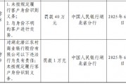 湖北潜江农村商业银行被罚40万元：未按规定履行客户身份识别义务 与身份不明的客户进行交易