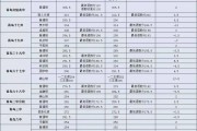 2024安徽中考录取分数线多少(今年安徽省中考录取分数线2021)