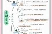 金融学院毕业后的工作计划(金融专业毕业的学生的职业规划)