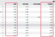 ETF“厮杀”正酣，7家公募坐拥76%！