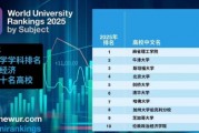 2025世界大学商经排名TOP10揭晓：北大清华上榜！刘俏：结果合理